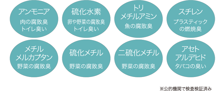 マジックガード 消臭効果